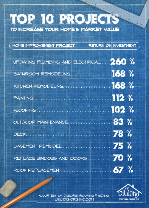 Will Home Improvements Increase Value Www resnooze